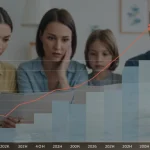 Graph illustrating 2026 inflation trends impacting consumer spending